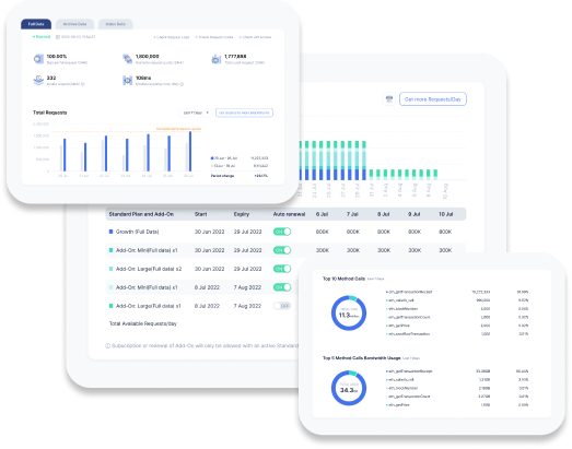 portal analytics 2