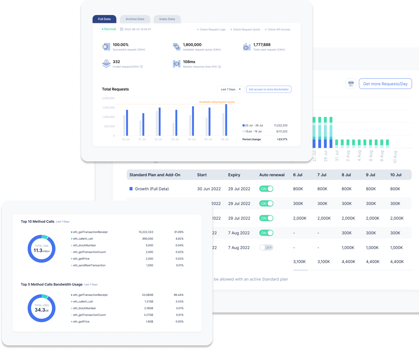 portal analytics 1
