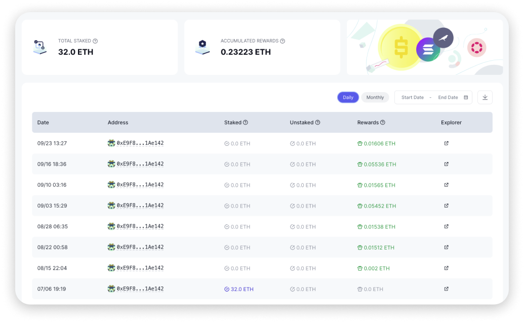 Easy monitoring